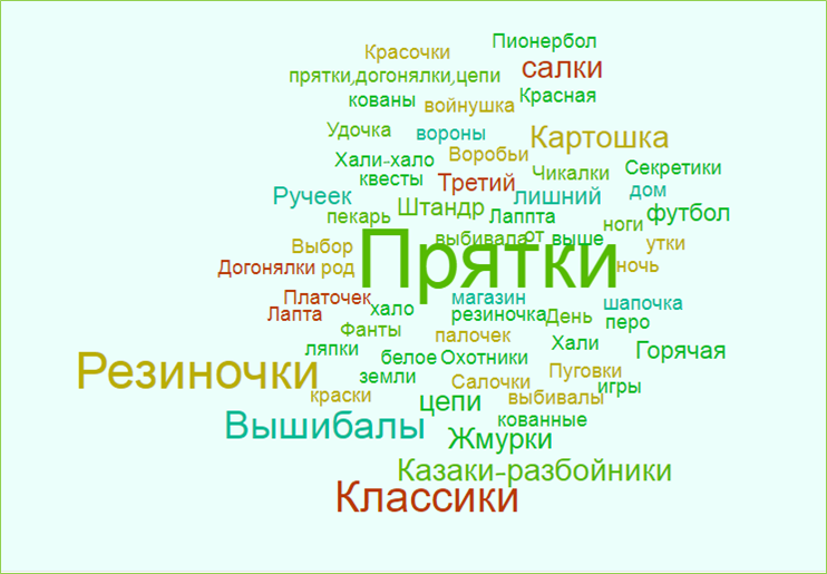 Игры наших бабушек и дедушек | Абдулинский историко-краеведческий музей