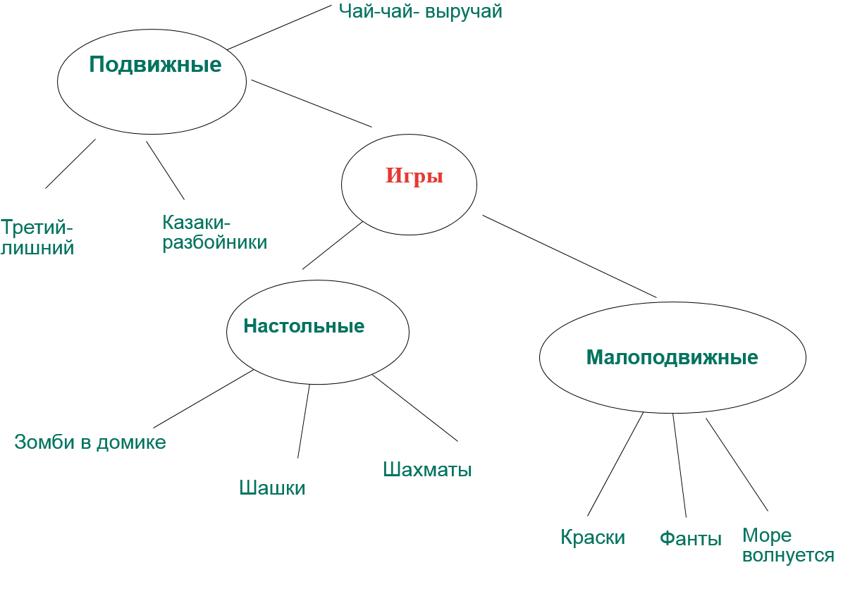 Солнышко-Альметьевск | www.nachalka.com