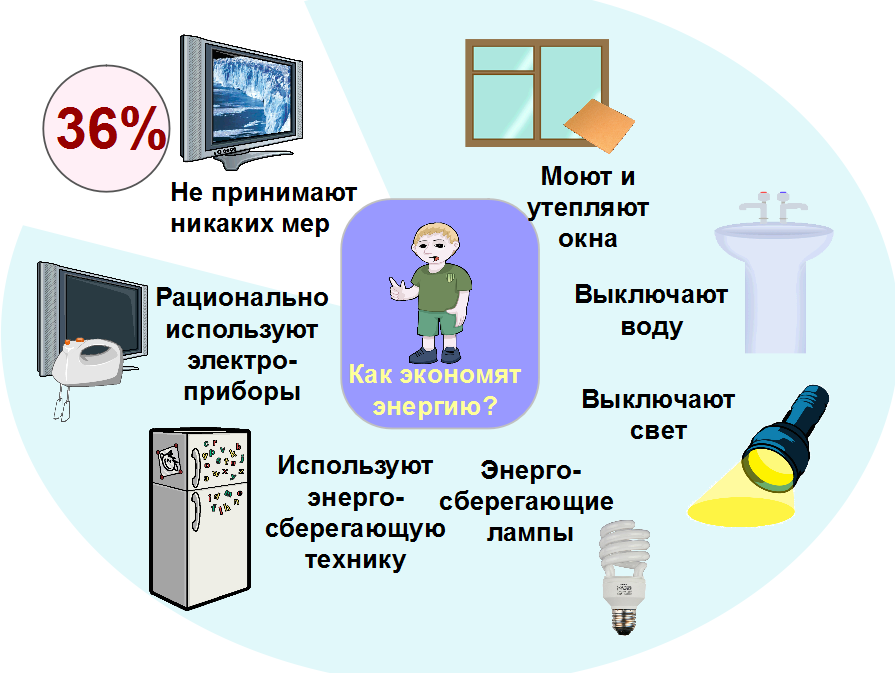 Как экономить газ в квартире и в частном доме: советы потребителям