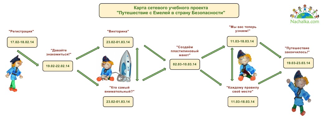 Проект безопасное путешествие